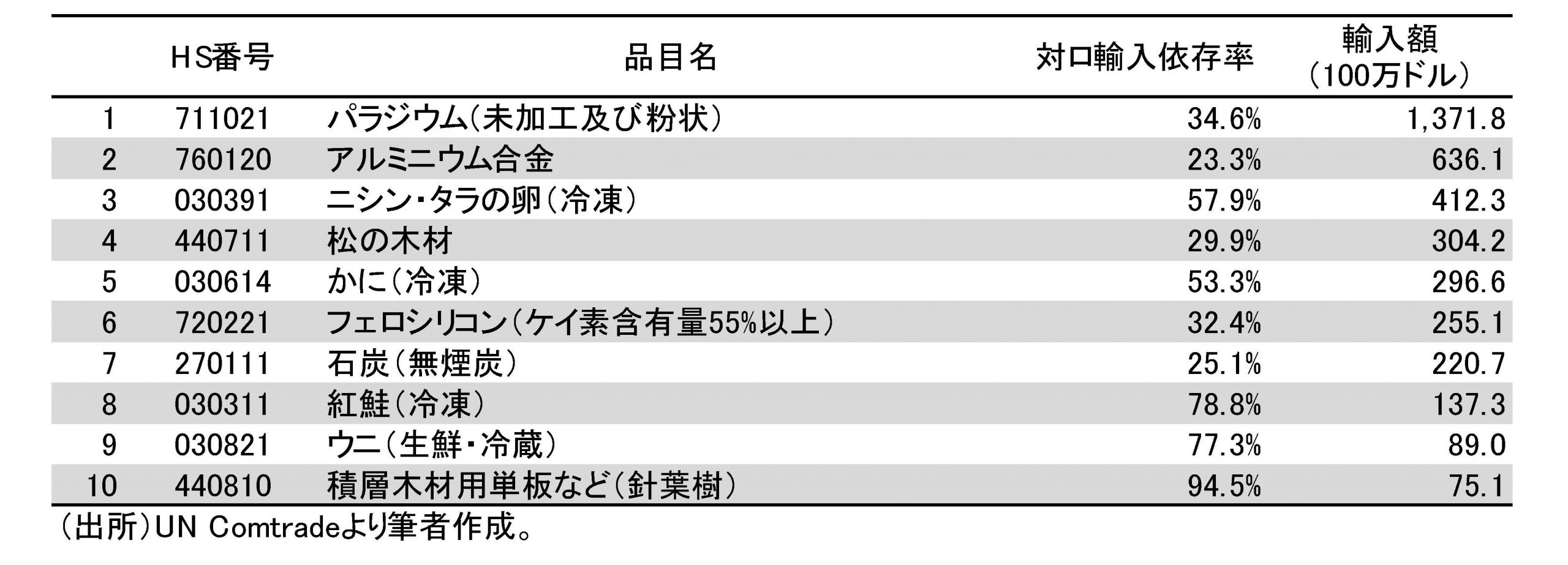 対ロシア経済制裁の影響 公益財団法人日本国際フォーラム